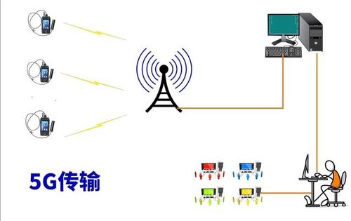 5G新基建浪潮下的价值洼地 精选12家技术过硬、估值合理的核心软硬件标的