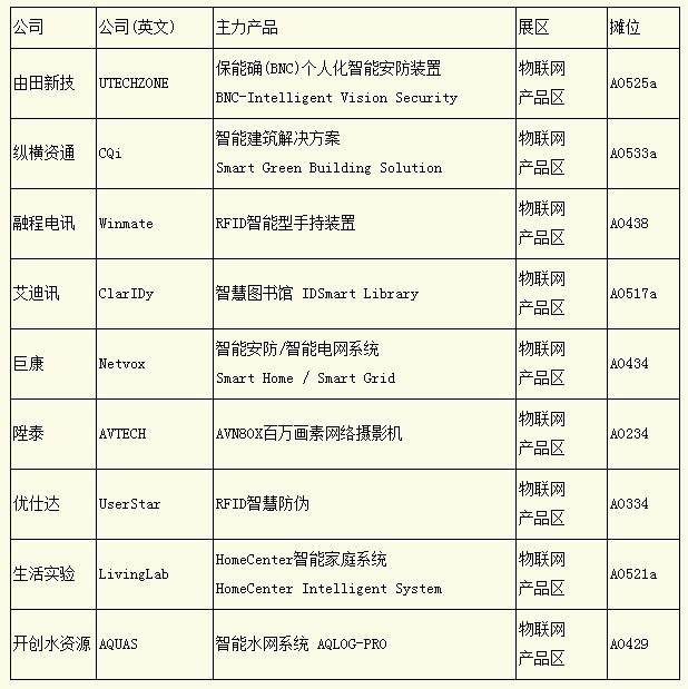 智慧城市浪潮涌动 台北电脑展聚焦物联网，软硬件融合开辟新商机